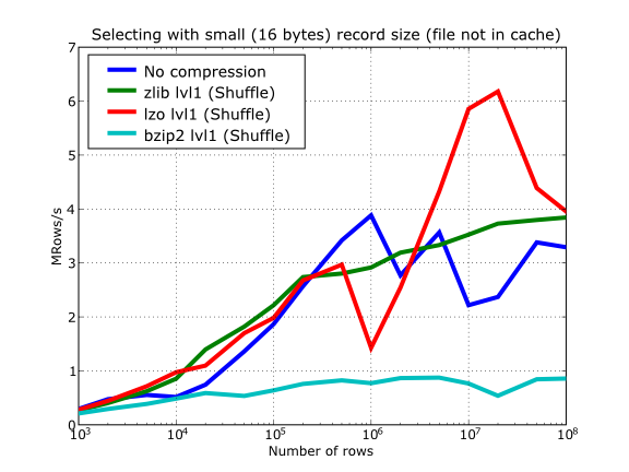 ../_images/compressed-select-nocache-shuffle-only.png