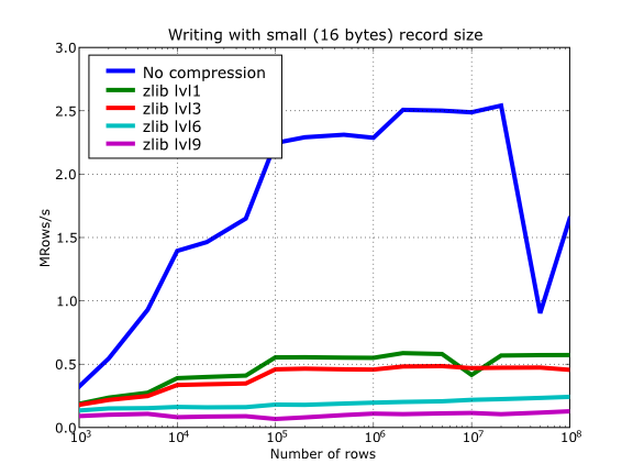 ../_images/compressed-writing-zlib.png